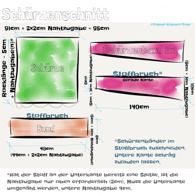 Tutorial Dirndlschürze nähen