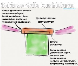 Tutorial Dirndlschürze nähen