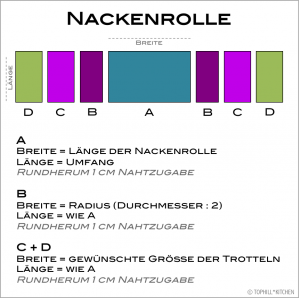 Nackenrolle Schnitt