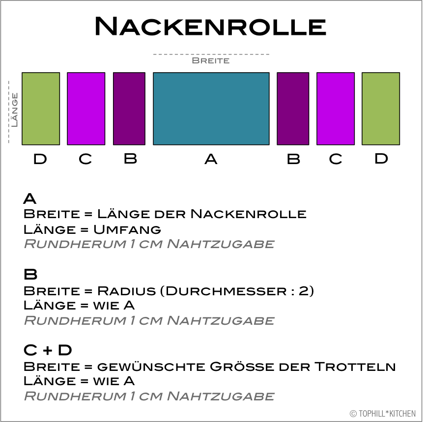 Tutorial  Bunter Bezug für Nackenrolle - TOPHILL*KITCHEN